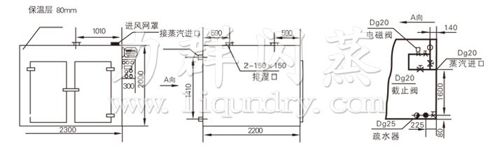 熱風（fēng）循環烘箱結構示意圖
