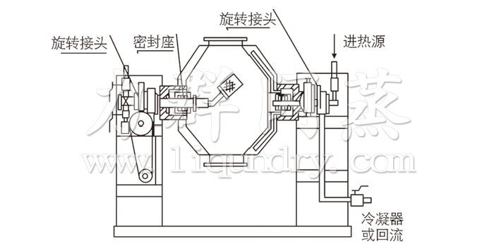 雙錐回轉真空幹燥機結（jié）構示意圖
