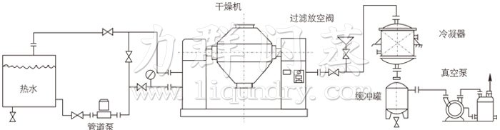 雙錐（zhuī）回轉真空幹燥機安裝示範