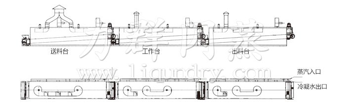 脫水蔬菜（cài）幹燥機結構